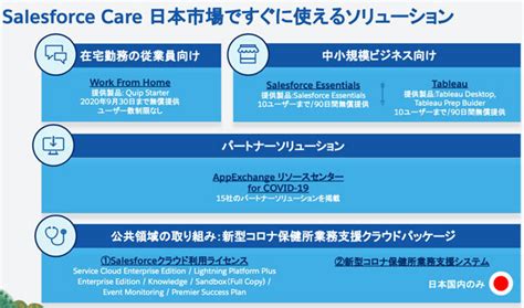 Последние твиты от ケイン・ヤリスギ「♂」 (@kein_yarisugi). セールスフォース、企業の新型コロナ対応を支援--CRMなど無償 ...