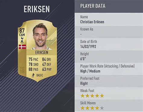Fifa 18 Ratings Best Player Stats Confirmed 40 31 Football Sport