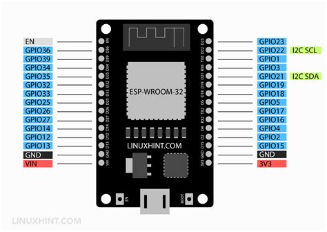 Esp32 Pinout Reference A Comprehensive Guide Electropeak 45 Off