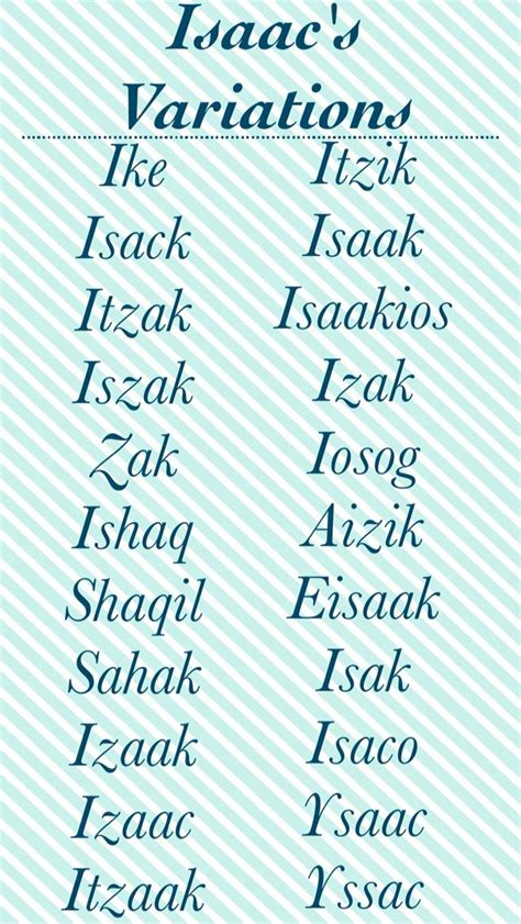 Variations Of The Name Issac I Like The Z And K In The Czech Spelling