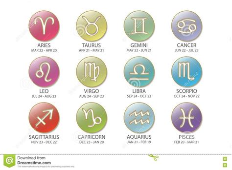 What Are The Correct Dates For Zodiac Signs 2021