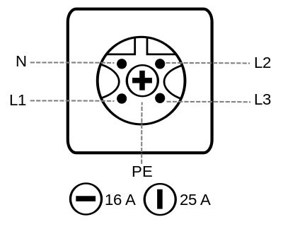 (fortlaufende nr.:01) kabelbaumsymbol (siehe nachfolgende tabelle) kabelbaumsymbol und entsprechende kabelbaumbezeichnung. Perilex - Wikipedia