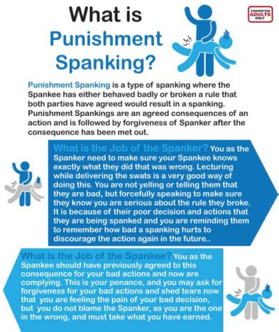 The Art Of Spanking Spanking Is Not JUST Smacking Tumbex