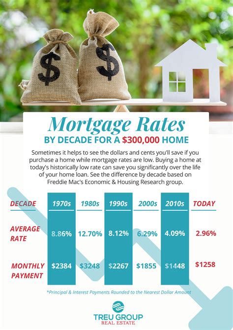 Record Low Mortgage Rates And What It Means For Home Buyers And Homeowners