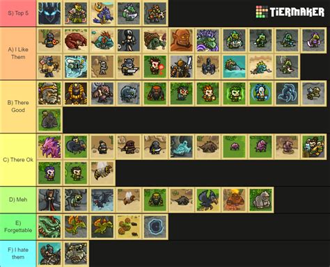 All Kingdom Rush Frontiers Enemies Bosses Tier List Community Rankings TierMaker