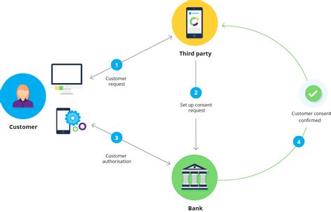 Our customer data is the basis for this api product. Authentication flows | API Centre