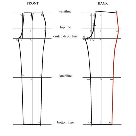 How To Draft A Basic Trouser Block Burda Trouser Pants Pattern For