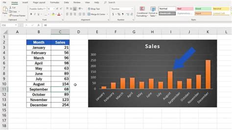 How To Make A Bar Graph In Excel