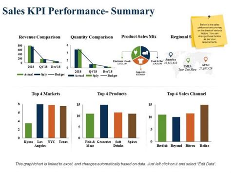 sales kpi performance summary revenue comparison product