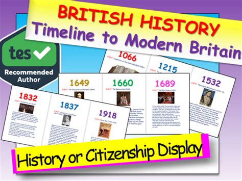 British History Timeline Display Teaching Resources History