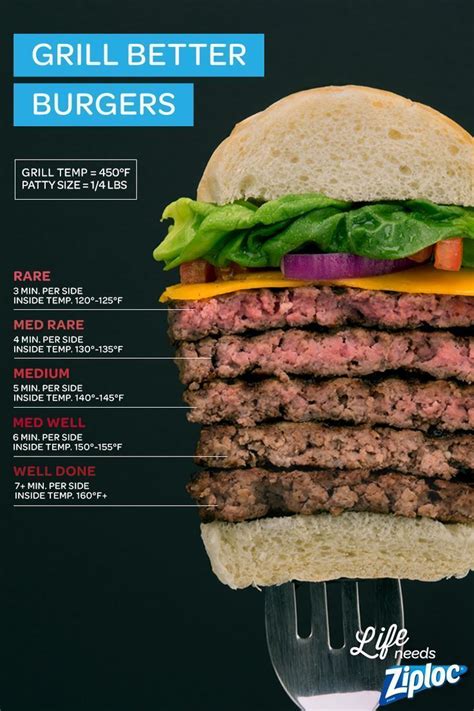 Burger Meat Temperature Chart Fishjulllc