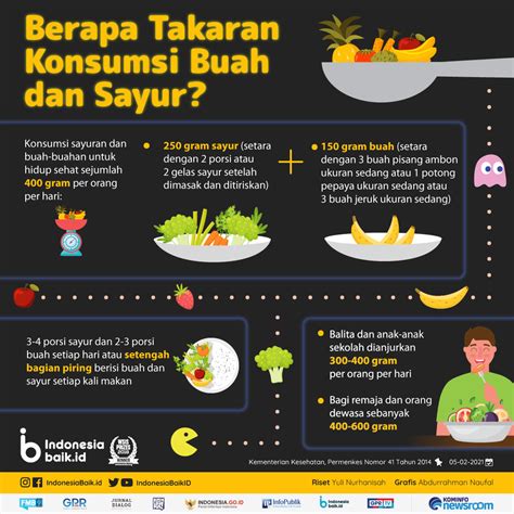 Konsumsi Buah Dan Sayur Setiap Hari Indonesia Baik