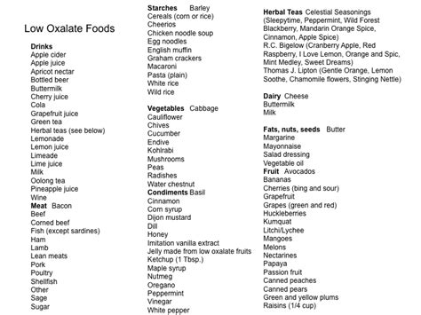 Quickly sort, filter, and find the oxalate level of any food from your phone or tablet! Oxalate Content In Foods List | Low oxalate recipes, Low ...