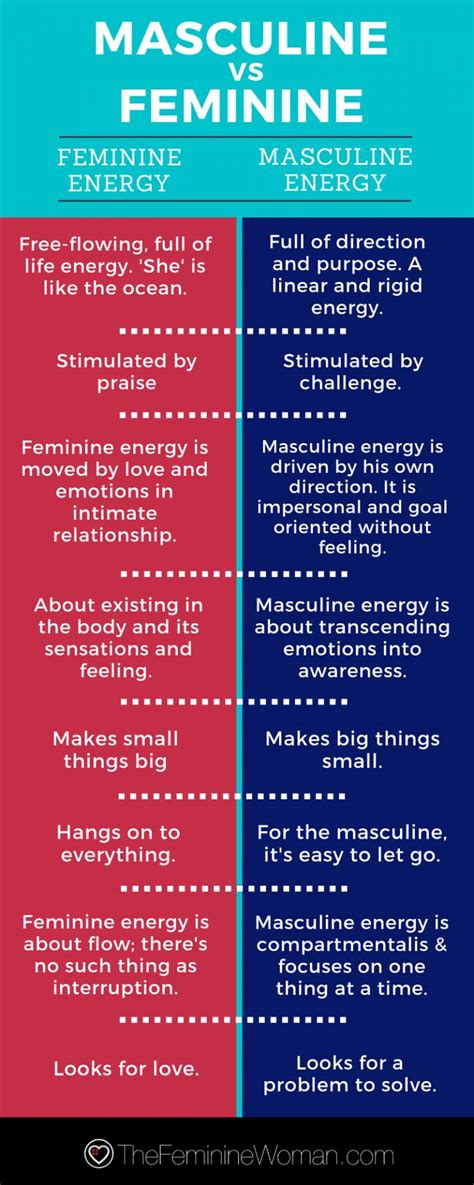 Feminine Energy Myths Truths And How To Exude Your Unique Femininity Masculine Energy