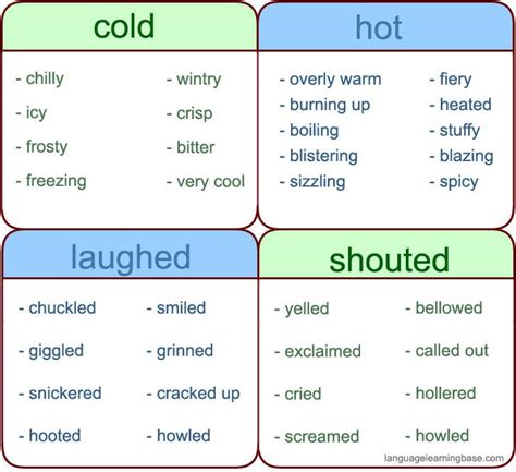 Commonly Used Words And Their Synonyms To Expand Your Vocabulary