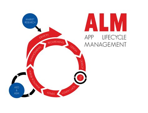 How To Build A Mobile App App Lifecycle Management Ns