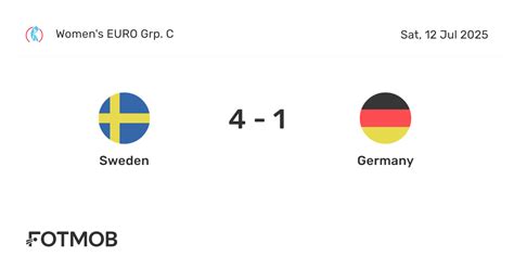 Sweden vs Germany - live score, predicted lineups and H2H stats