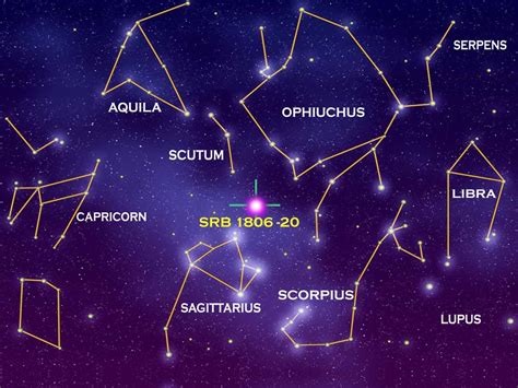 Space Constellations