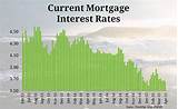 What Is The Current Va Mortgage Rate Images