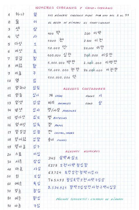 La tabla de abajo muestra todas las letras del alfabeto, podría explicarlas una a una, pero creo que la mejor y mas rápida manera de aprender es escuchando y practicando. COREANO PARA ESPAÑOLES