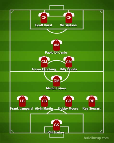 West Hams Greatest Xi Of All Time Best Team Ever 1sports1