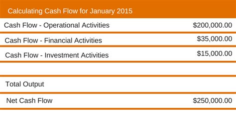 Managementandbusiness Guide How To Calculate Net Cash Flow In 4 Easy Steps