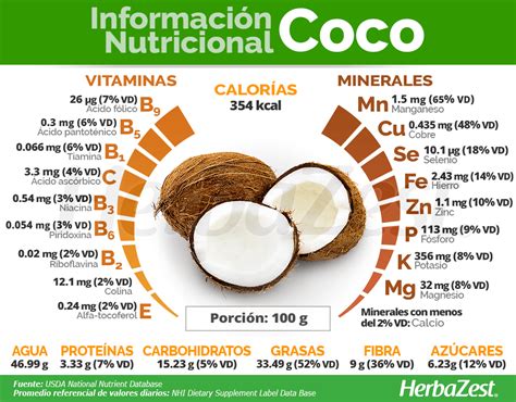 Información Nutricional Del Coco Frutas Y Verduras Beneficios