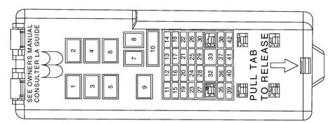 2003 Ford Taurus Fuse Box Diagram Startmycar