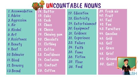 100 Useful Uncountable Nouns In English For Esl Learners English