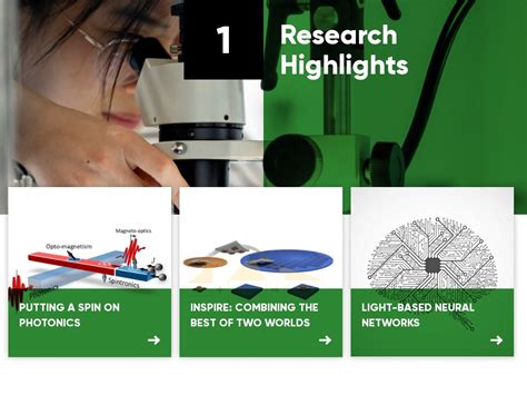 Overview Research Highlights Spot On Integrated Photonics December 2021