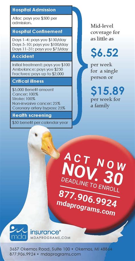While we always recommend that you speak to a licensed insurance agent, here are some simple tips that can help you save. Milenium Home Tips: How Much Does Aflac Cost