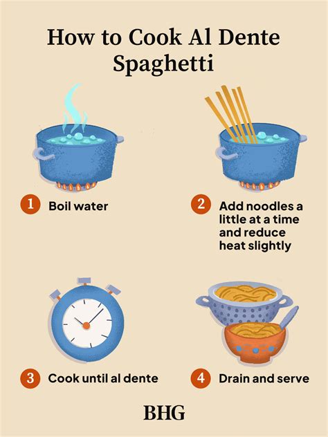 How To Make Spaghetti Thats Cooked To Al Dente Perfection