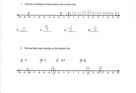 Graphing Numbers On A Number Line Worksheet