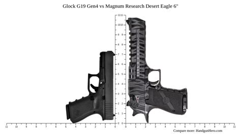 Glock G19 Gen4 Vs Magnum Research Desert Eagle 6 Size Comparison