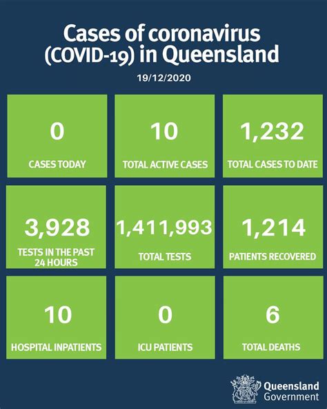The covid 19 daily update dashboard is updated at 3pm each day. Covid Qld Update News / 8lvkznu2trdzvm - This list will be ...