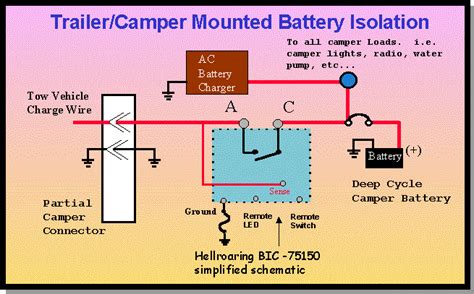 It is included in both the trailer i'll dig up the system diagram from the service manual tomorrow and post it here. RV/Camper/Trailer; Battery Isolation app notes | Hellroaring