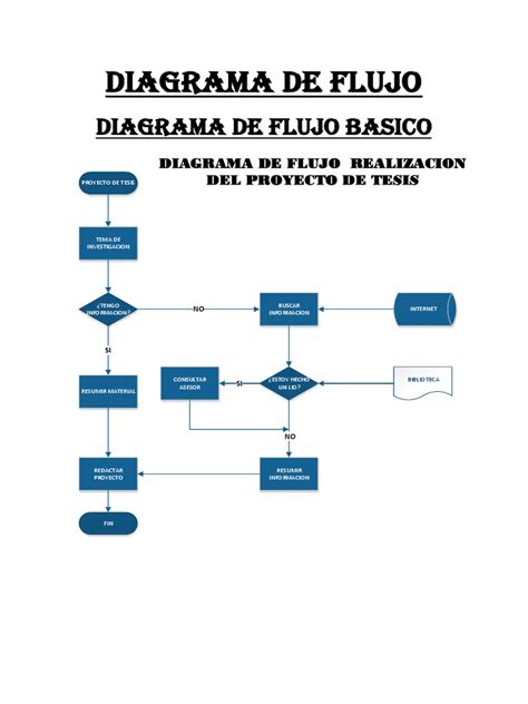Diagrama De Flujo Pdf
