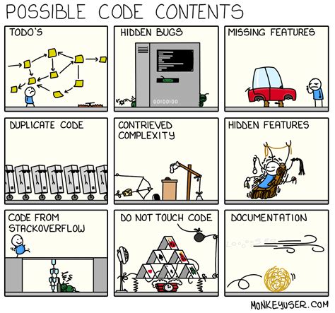 Possible Code Contents Computer Humor Programmer Humor Coding Humor