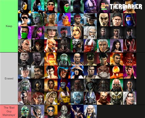 Mortal Kombat Characters Tier List Community Rankings TierMaker