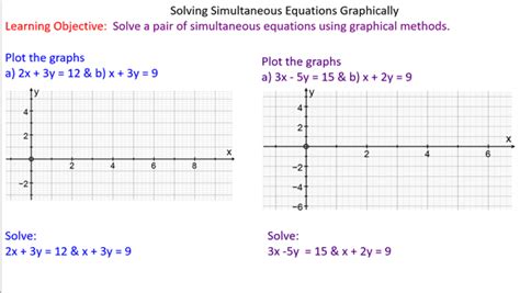 All the systems of equations that we have seen in this section so far have had unique solutions. Solving Quadratic Equations Graphically Gcse Questions - Tessshebaylo