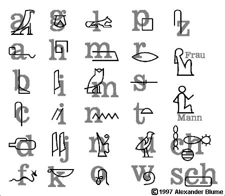 Wollen sie wissen, wie man hieroglyphen lesen und schreiben. Prof. Blumes Medienangebot: Papier