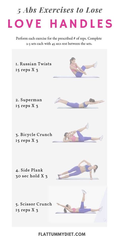 5 Best Oblique Exercises For Love Handles Aka Muffin Top