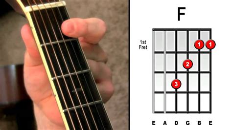 How To Play F Chord On Guitar