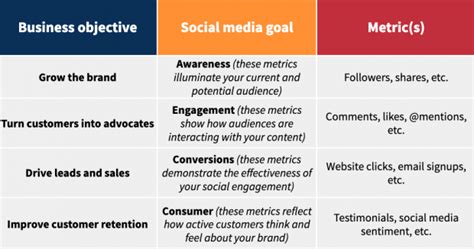 How To Create A Social Media Marketing Strategy In 8 Easy Steps Iznutra