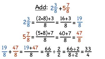 Ideal for primary students (key stage 2/sats) or key stage 3 consolidationquestions: How To's Wiki 88: How To Add Mixed Fractions With Same Denominators