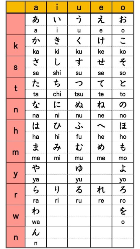 《hiragana Lesson 1》how To Write Japanese Language Note