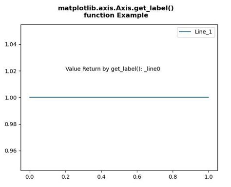 Matplotlib Axis Axis Get Label Function In Python Geeksforgeeks