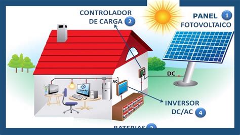 Como Funciona Una Placa Fotovoltaica Todoespanaes