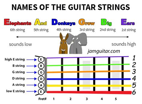 String easy guitar songs for kids. Kids Learn How to Play Guitar Lessons in 10 Steps ...