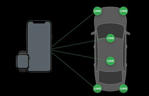 Apple Details How Uwb Digital Car Keys Will Work In Ios 15 Nfcw